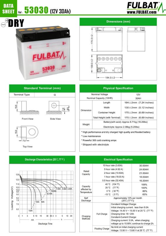 Obrázok z Batéria Fulbat 53030 / Y60-N30L-A DRY vrátane náplne