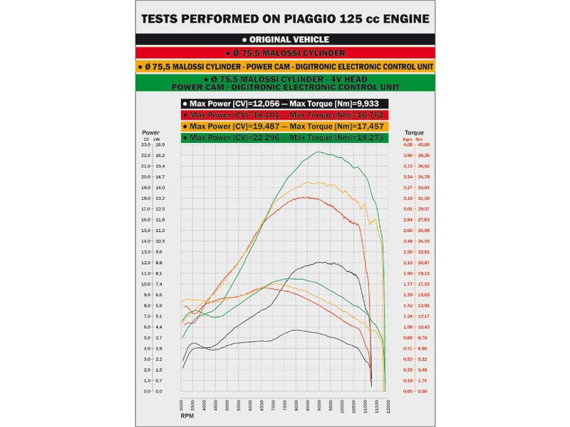 Obrázok z valec sada Malossi racing 218cc pre Piaggio Leader (karburátor)