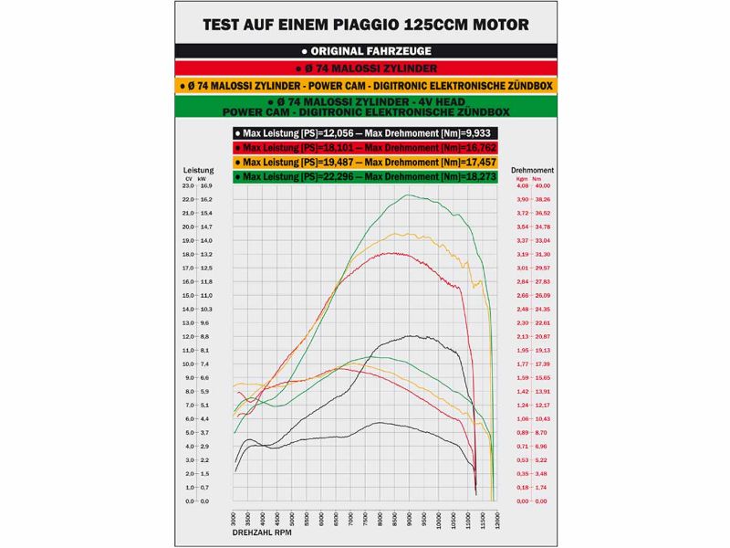 Obrázok z valec sada Malossi Power CAM 218cc pre Piaggio Leader (karburátor)