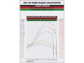Obrázok z valec sada Malossi Power CAM 218cc pre Piaggio Leader (karburátor)