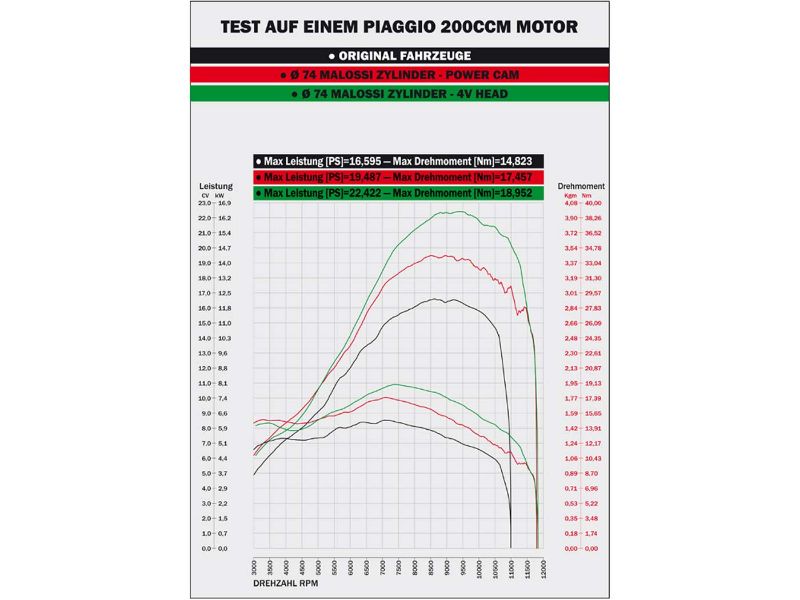 Obrázok z valec sada Malossi Power CAM 218cc pre Piaggio Leader (karburátor)